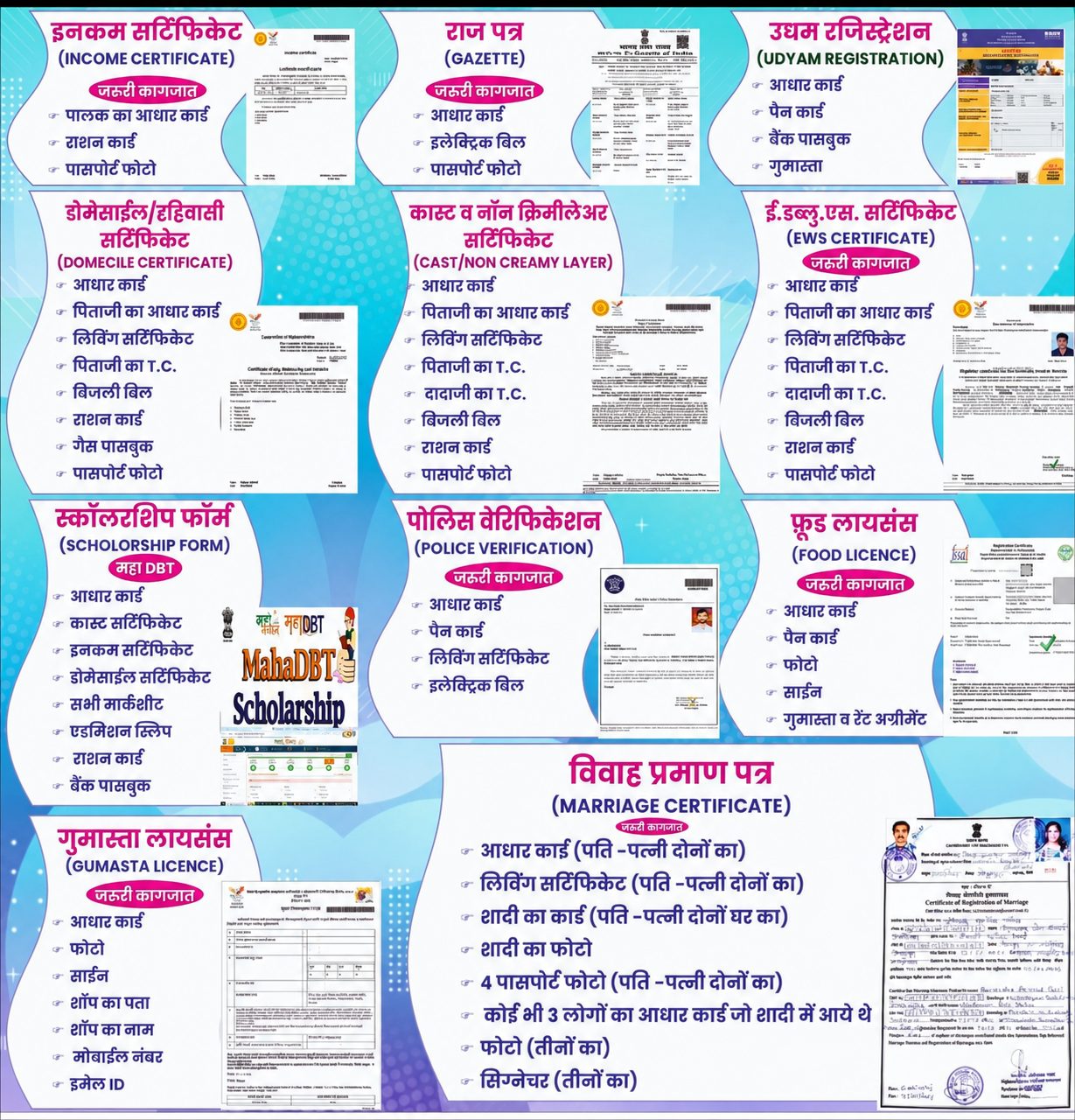 Sabhi Sarkari Documents Ke liye Lgne Vale Doc. List